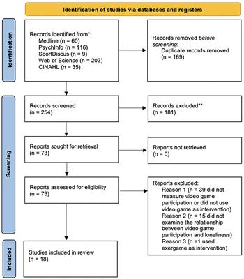 Is Increased Video Game Participation Associated With Reduced Sense of Loneliness? A Systematic Review and Meta-Analysis